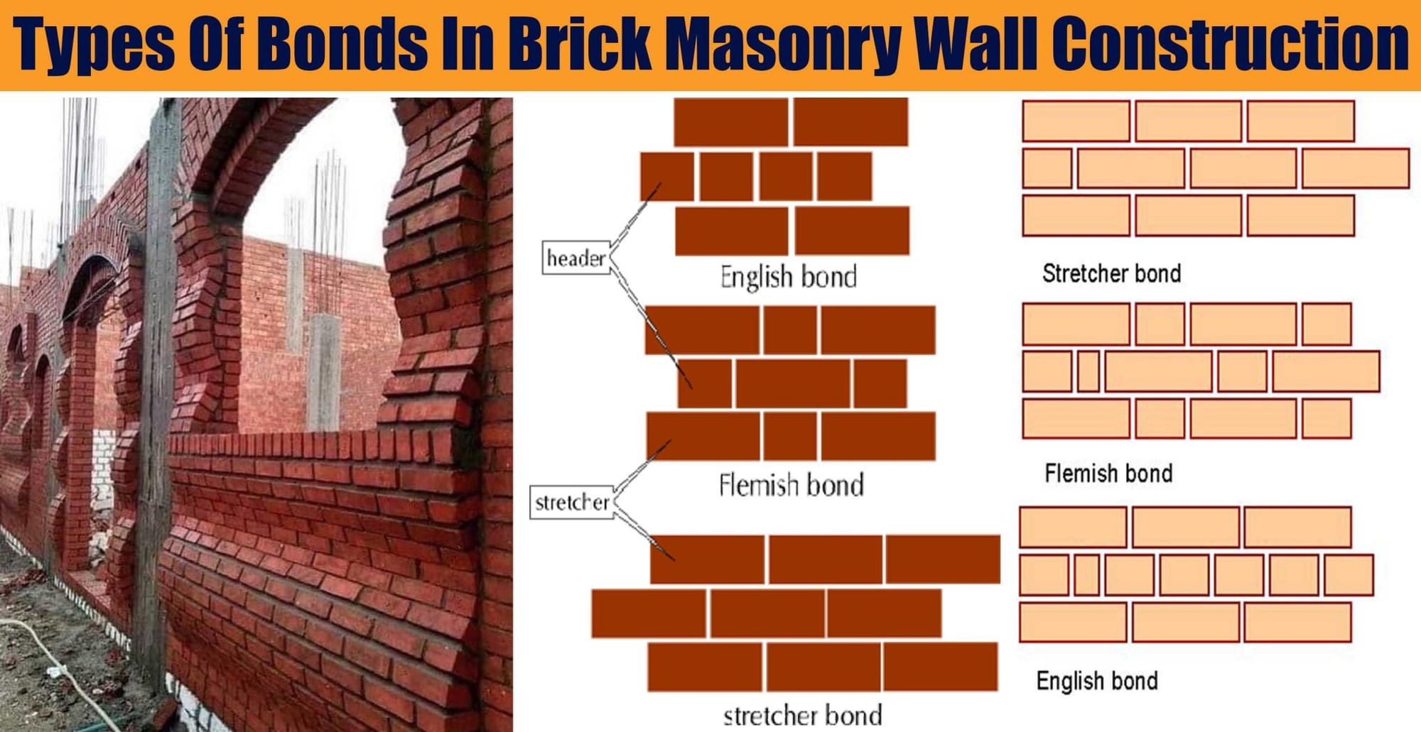 8 Different Types of Brick Masonry House Construction