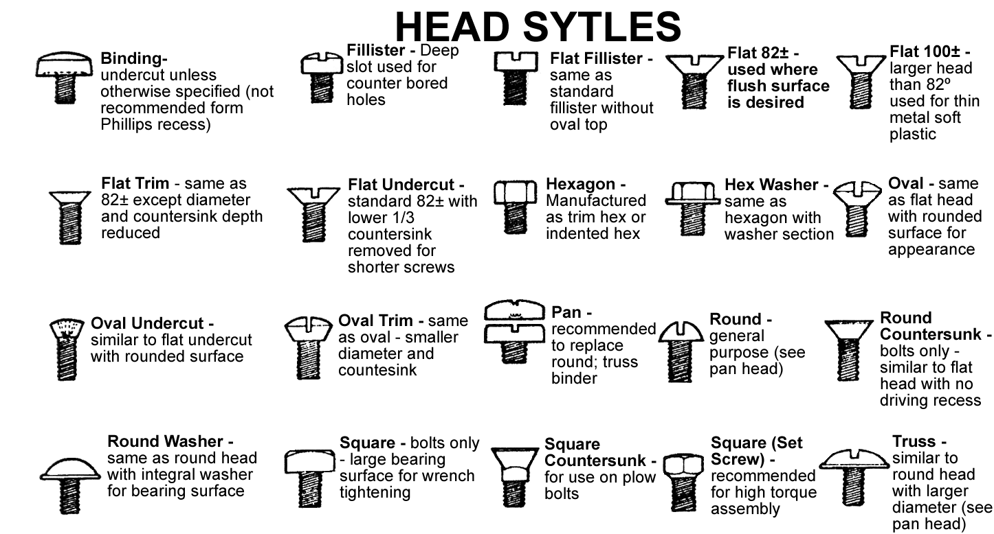 screw head type image/drawing