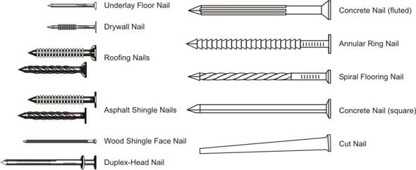 A Guide to Fasteners in Construction: Types & Uses