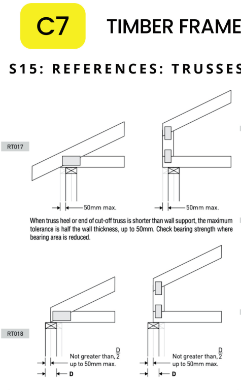 truss overhang and minimum support details
