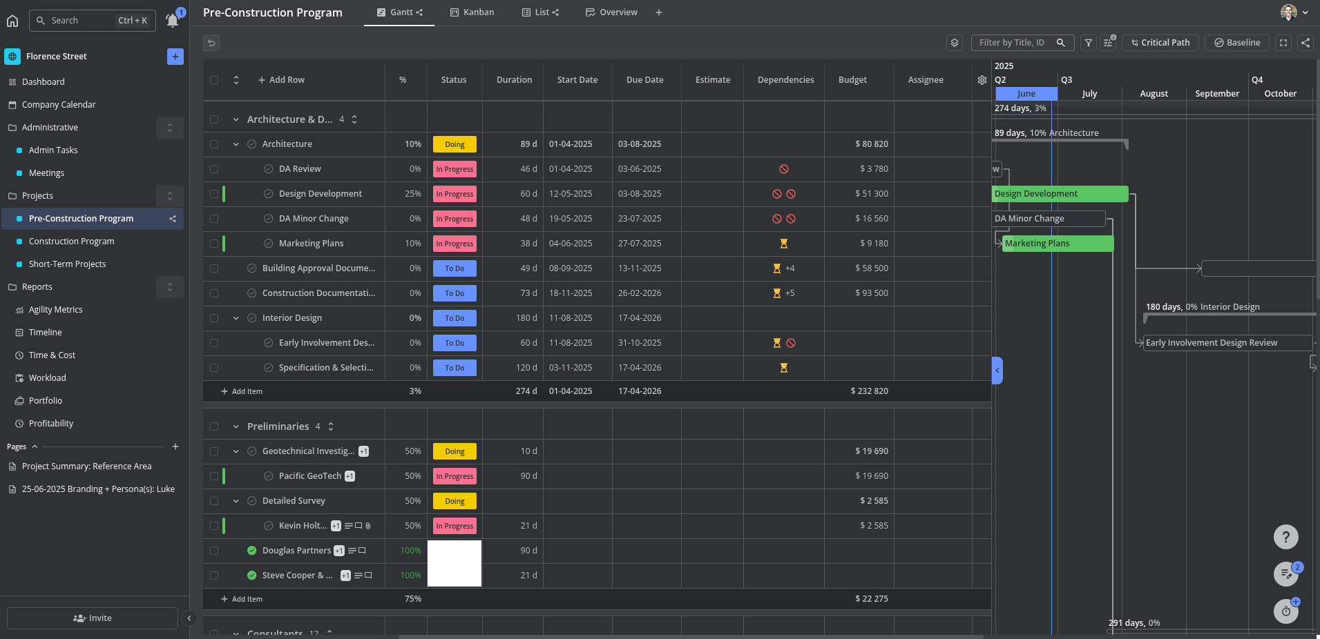 Teamhood Gantt View