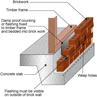 What is the difference between a DPC and a Cavity Flashing?