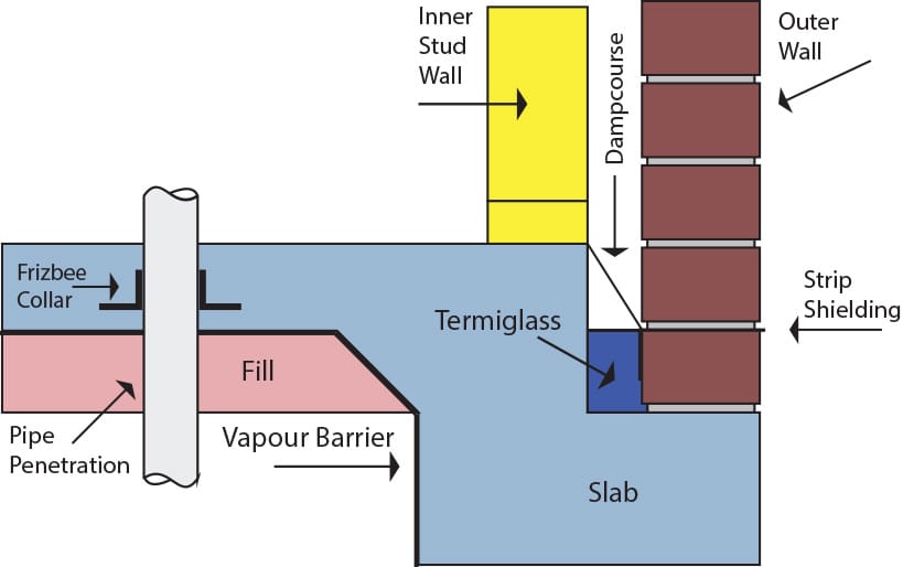 termi glass filling the cavity