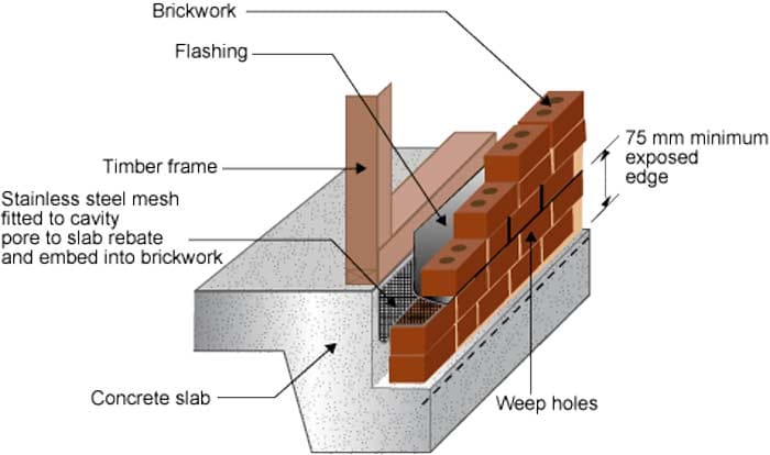 physical stainless steel termite barrier