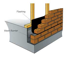 What is the difference between a DPC and a Cavity Flashing?